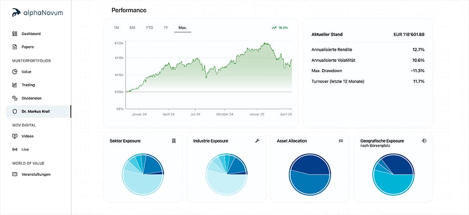 Ein Screenshot des Krall-Portfolios